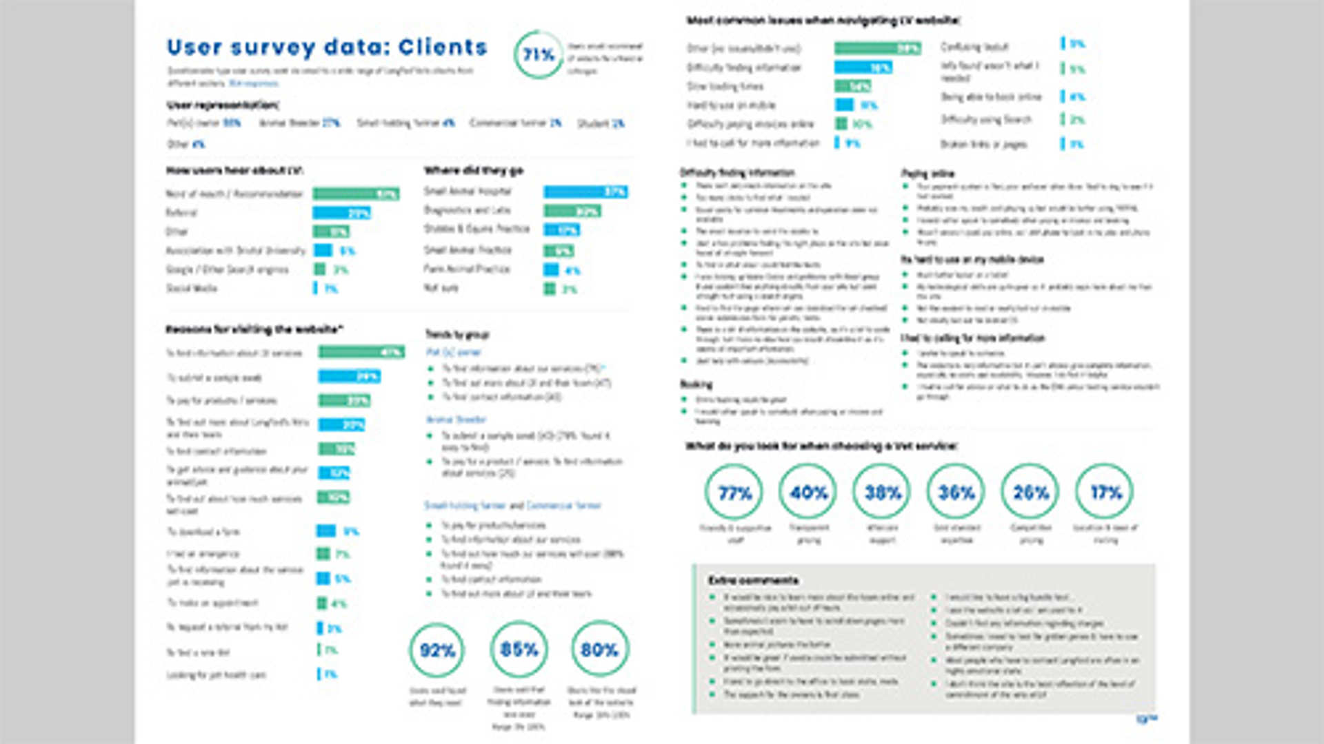 user survey research document