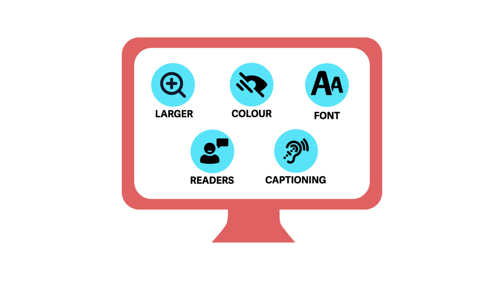Graphic image of computer desktop containing accessibility signs for font, colour, zoom, reader, and captioning.