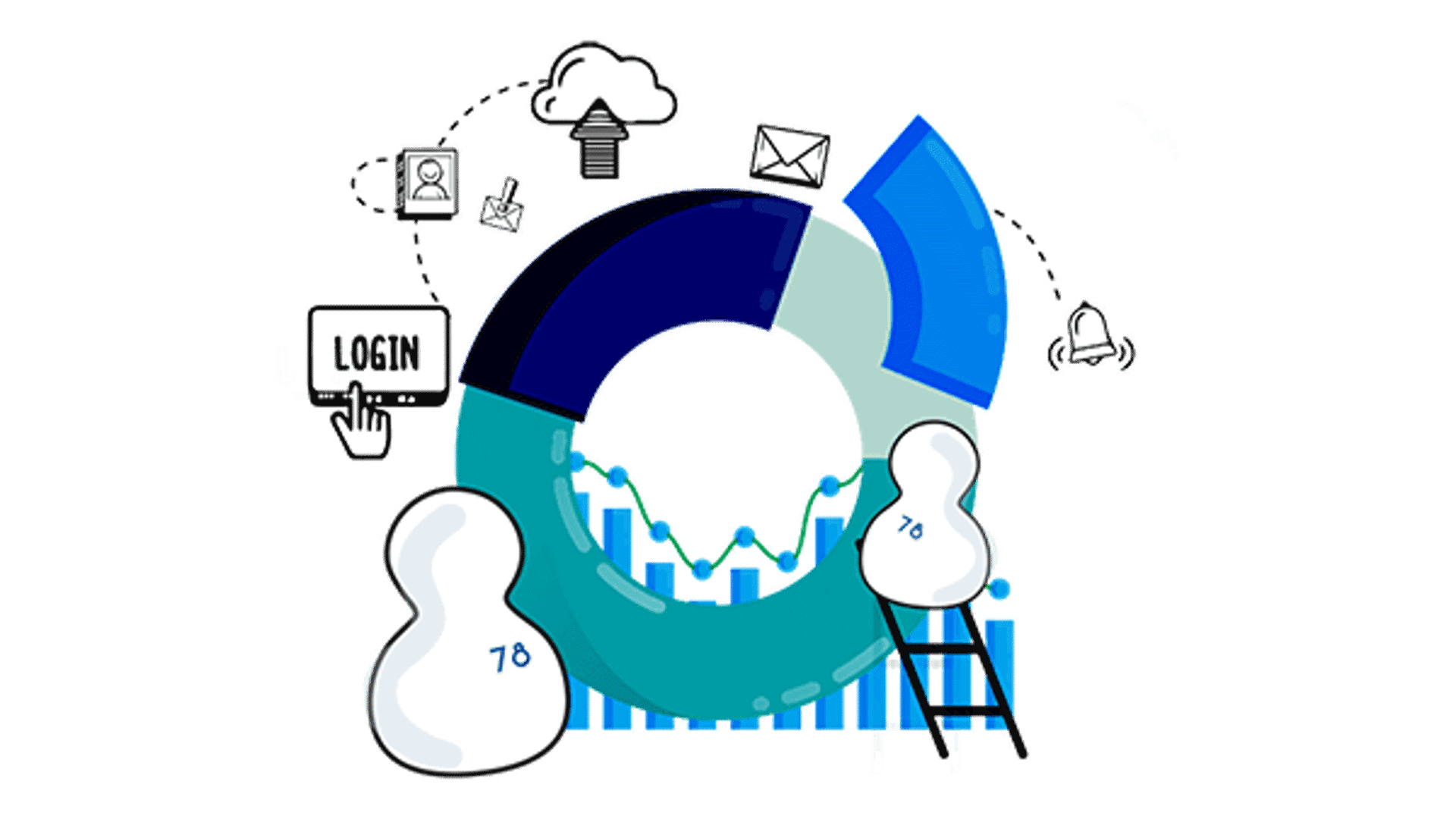 Account management, digital reporting and optimisation